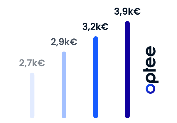 Graphique retour sur investissement