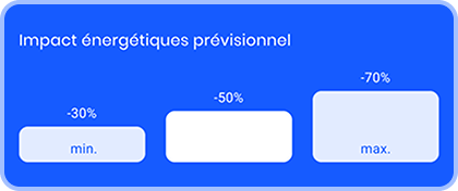 illustration ia data; impact énergétique prévisionnel